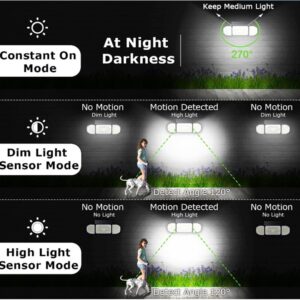 close-up-of-motion-sensor-on-solar-led-light