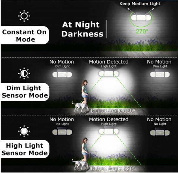 close-up-of-motion-sensor-on-solar-led-light